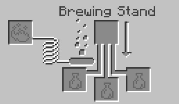Open the Brewing Stand menu